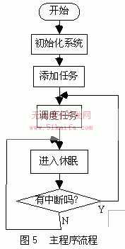 基于AT89C51控制ICL7135的001℃数显温度计(图5)