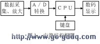 基于AT89C51控制ICL7135的001℃数显温度计(图1)