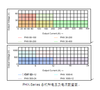 固纬新推PHX-系列可编程开关直流电源(图1)