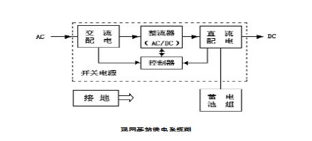 通信基站供电系统变革趋势研究[图(图8)