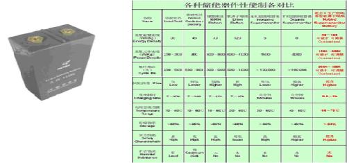 通信基站供电系统变革趋势研究[图(图11)