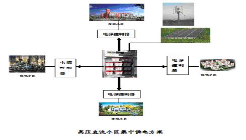 通信基站供电系统变革趋势研究[图(图22)