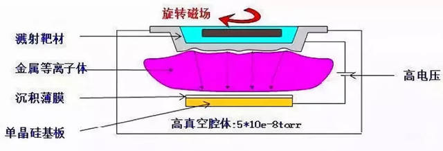 华为 nova3渐变色工艺揭秘及核心供应商链！(图3)