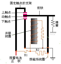 汽车用交流发电机结构与工作原理解析(图4)