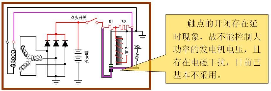 汽车用交流发电机结构与工作原理解析(图5)