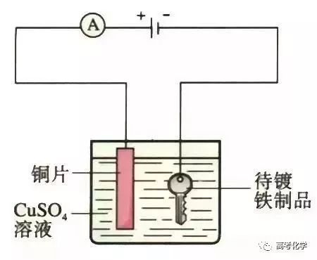 高考化学：关于电解你不得不知道的这点事儿(图2)